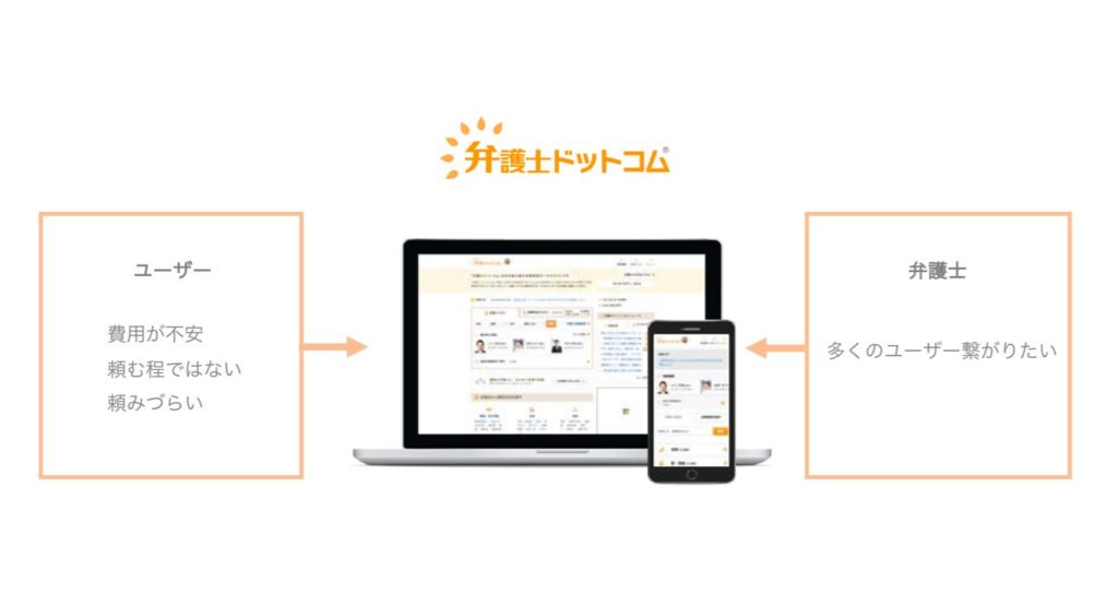 企業分析-弁護士ドットコム株式会社(6027) 画像3