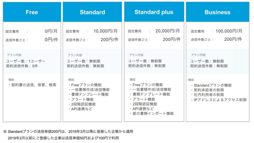 企業分析-弁護士ドットコム株式会社(6027) 画像7