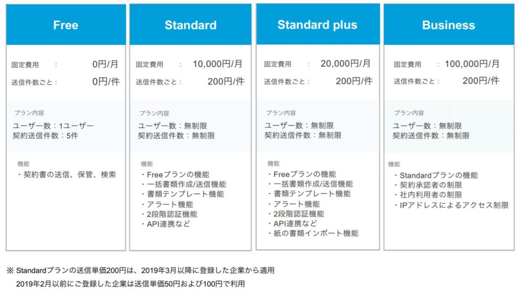 企業分析-弁護士ドットコム株式会社（6027）　画像7