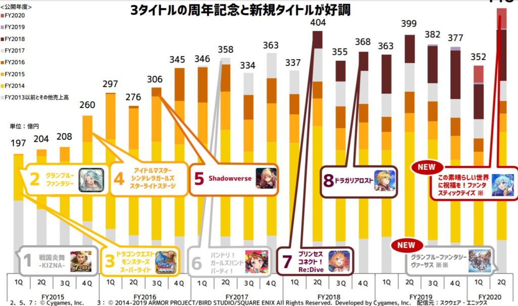 企業分析-サイバーエージェント(4751)画像2