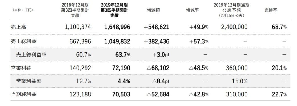 企業分析-株式会社ALBERT(3906) 画像1