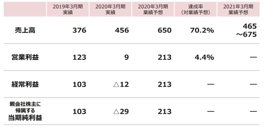 企業分析-Kudan(4425)　画像1