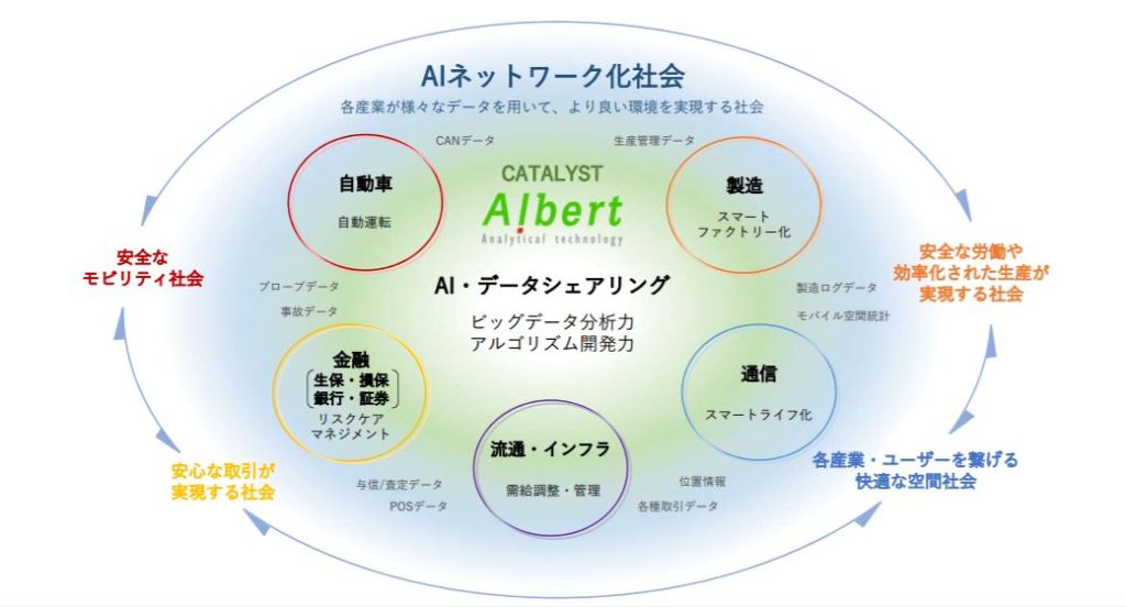 企業分析-株式会社ALBERT(3906) 画像3