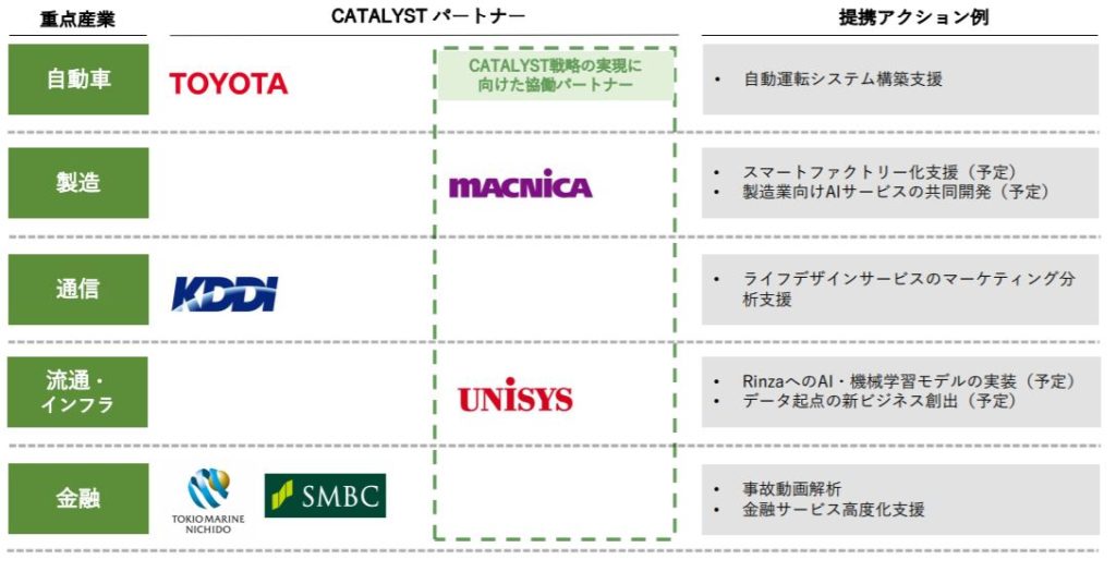 企業分析-株式会社ALBERT(3906) 画像4