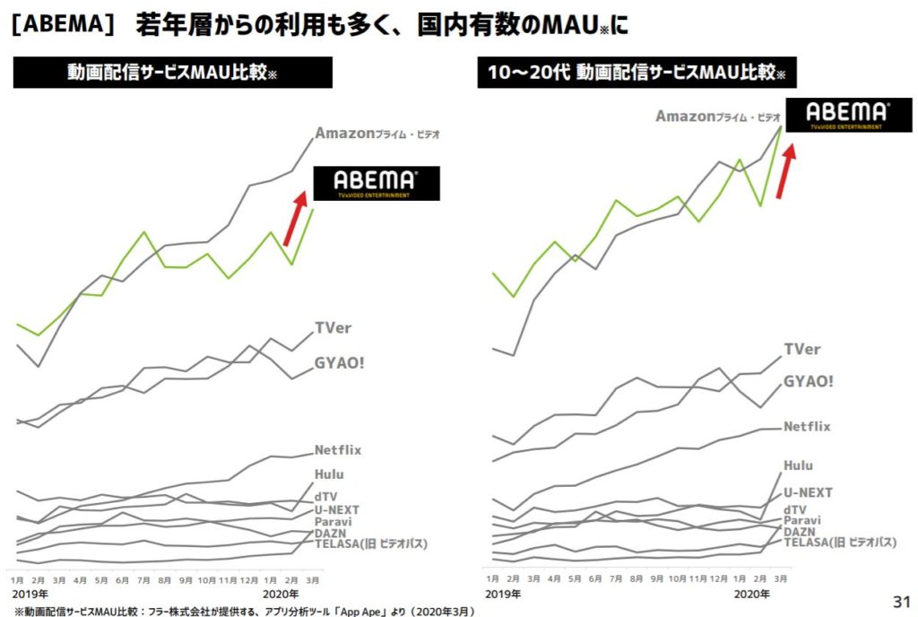 企業分析-サイバーエージェント(4751)画像4