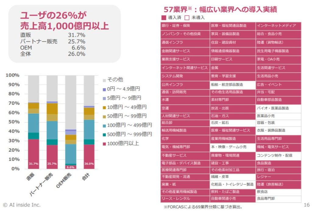 企業分析-AI inside（4488）画像4