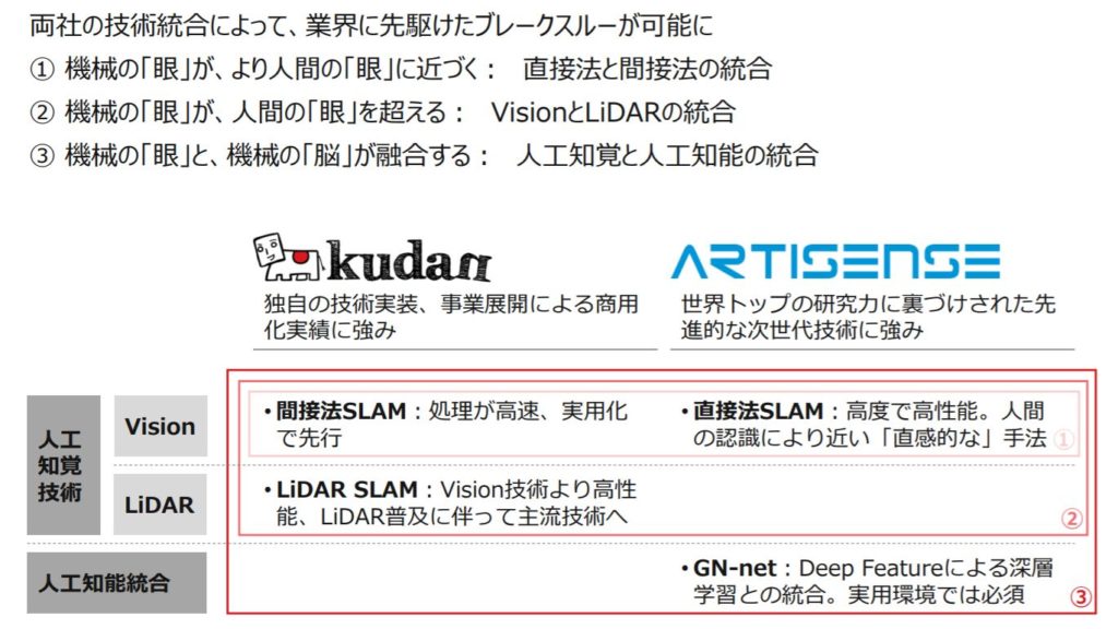 企業分析-Kudan(4425)画像4