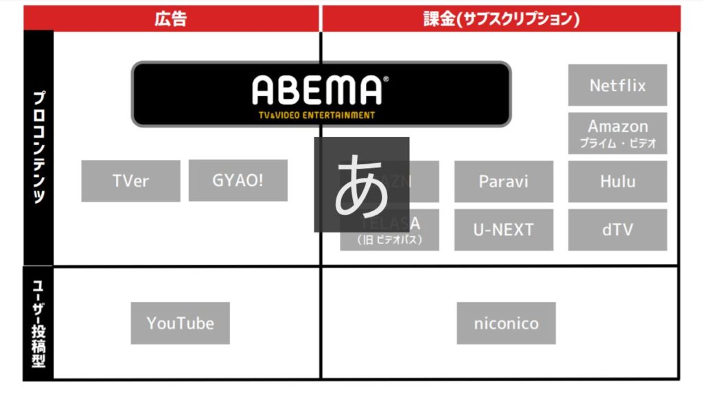 企業分析-サイバーエージェント(4751)画像5