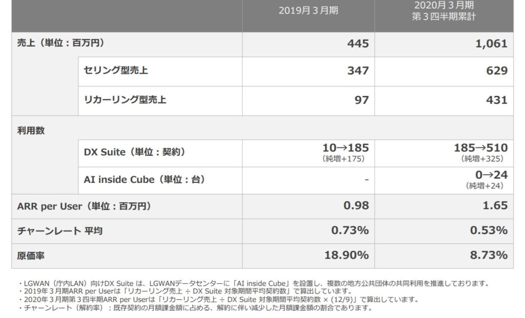 企業分析-AI inside（4488）画像6