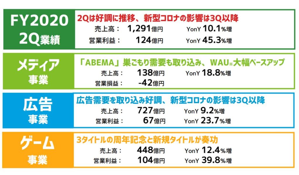 企業分析-サイバーエージェント(4751)画像6