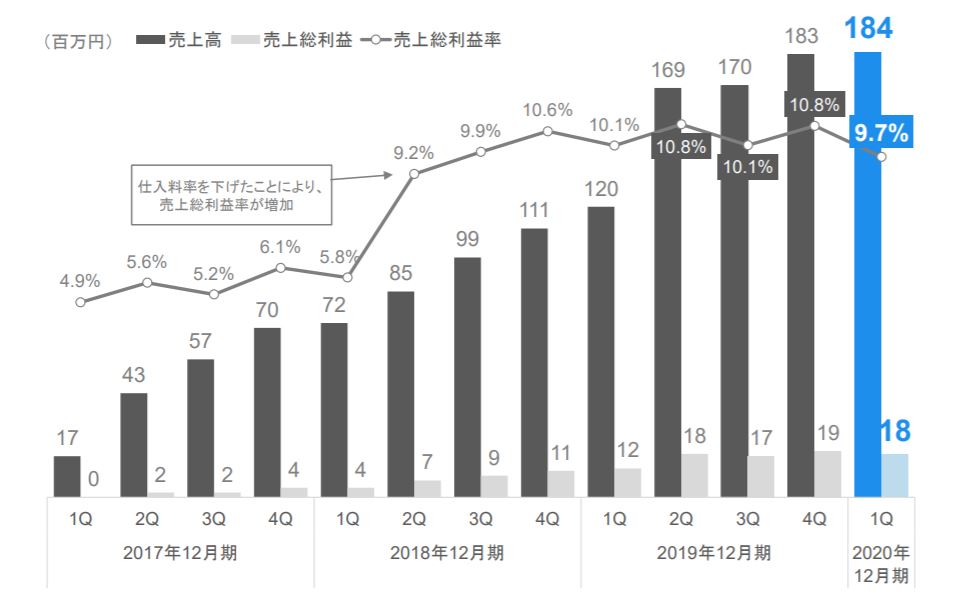 企業分析-BASE株式会社 画像10