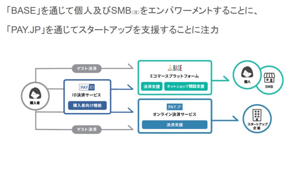 企業分析-BASE株式会社 画像2