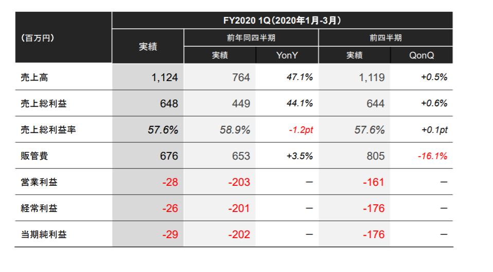 企業分析-BASE株式会社 画像6