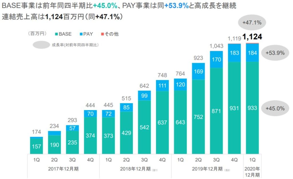 企業分析-BASE株式会社 画像7