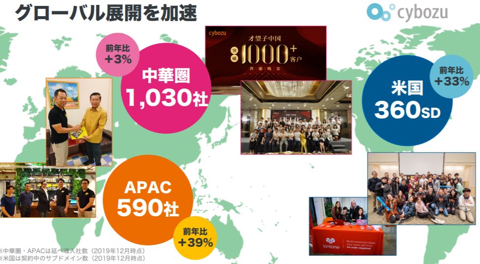 企業分析-サイボウズ株式会社(4776) 画像8