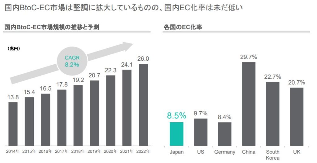 企業分析-BASE株式会社 画像8