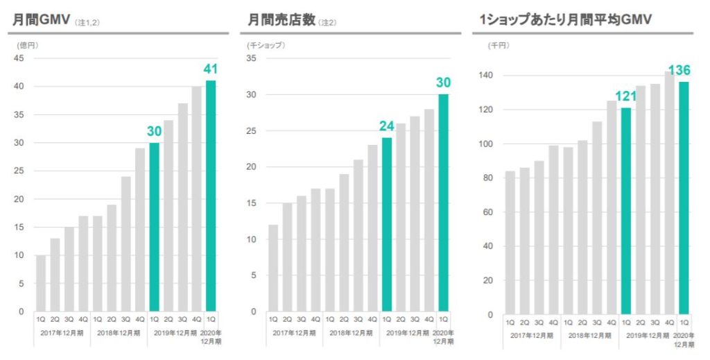 企業分析-BASE株式会社 画像9