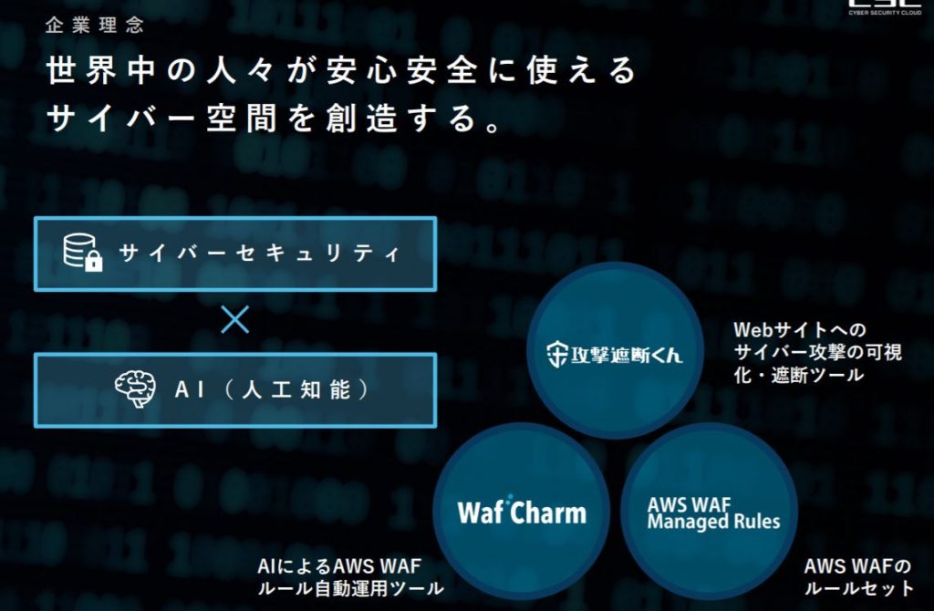 企業分析-株式会社サイバーセキュリティクラウド(4493)　画像　企業理念