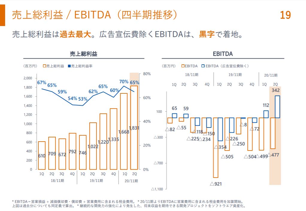 企業分析-株式会社マネーフォワード(3994)　-画像5