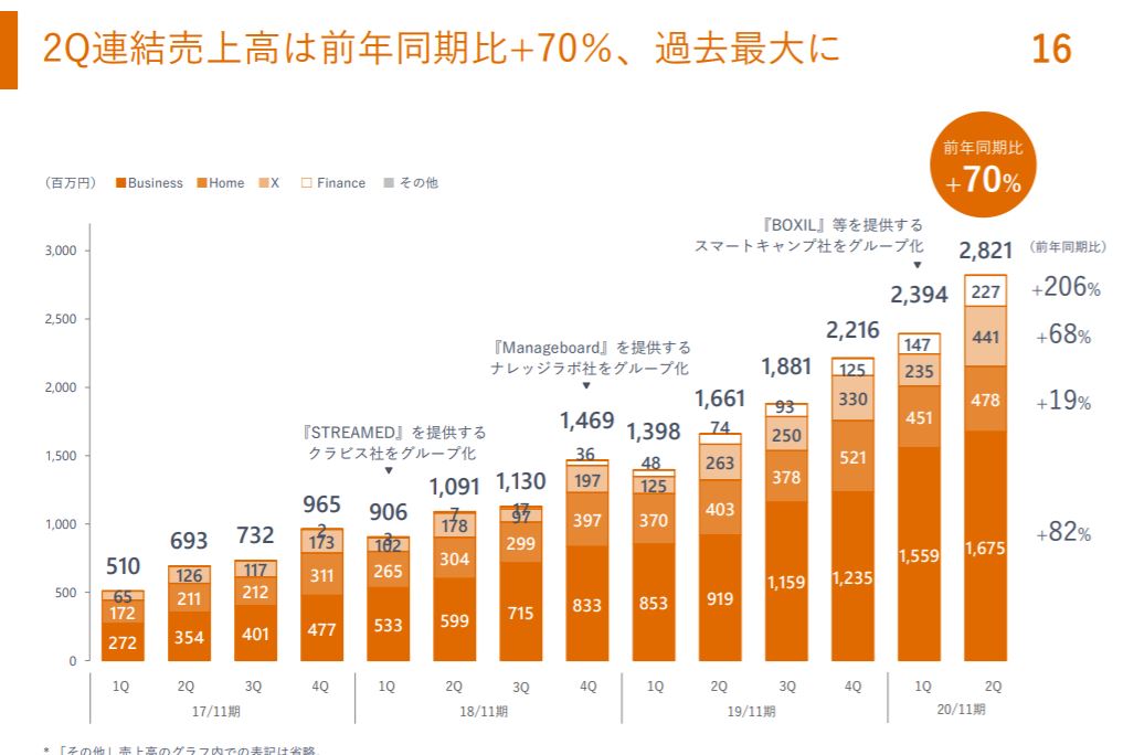 企業分析-株式会社マネーフォワード(3994)　-画像6