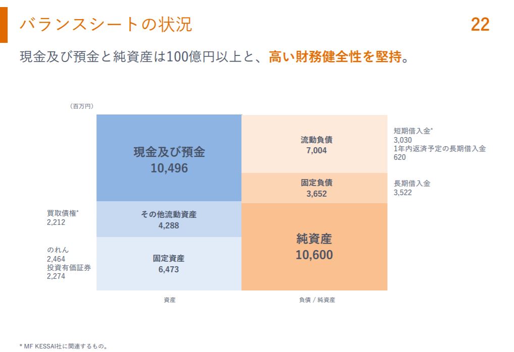 企業分析-株式会社マネーフォワード(3994)　-画像13