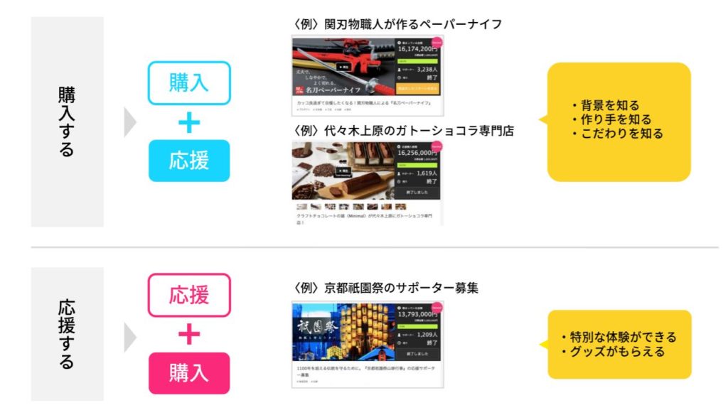 業分析-株式会社マクアケ 画像4