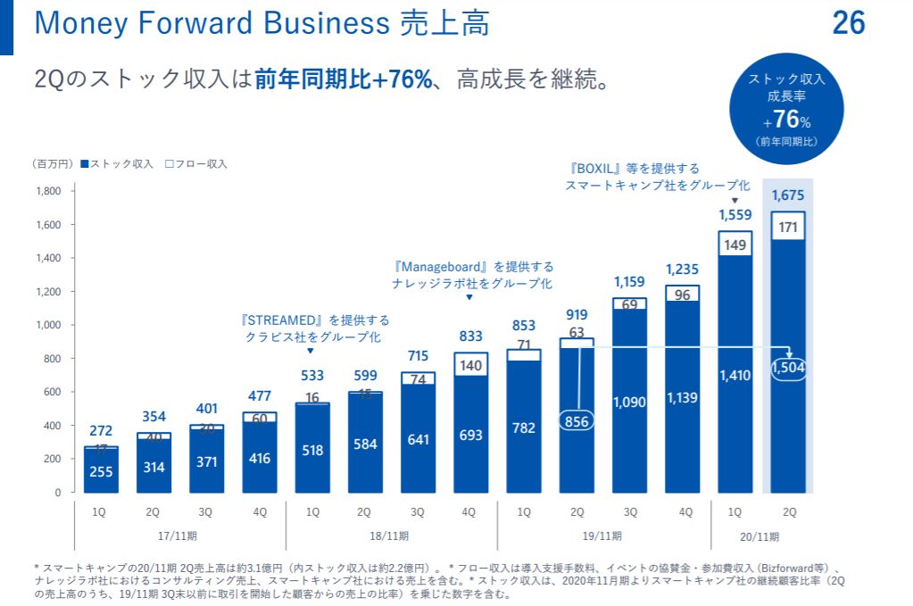 企業分析-株式会社マネーフォワード(3994)　-画像9