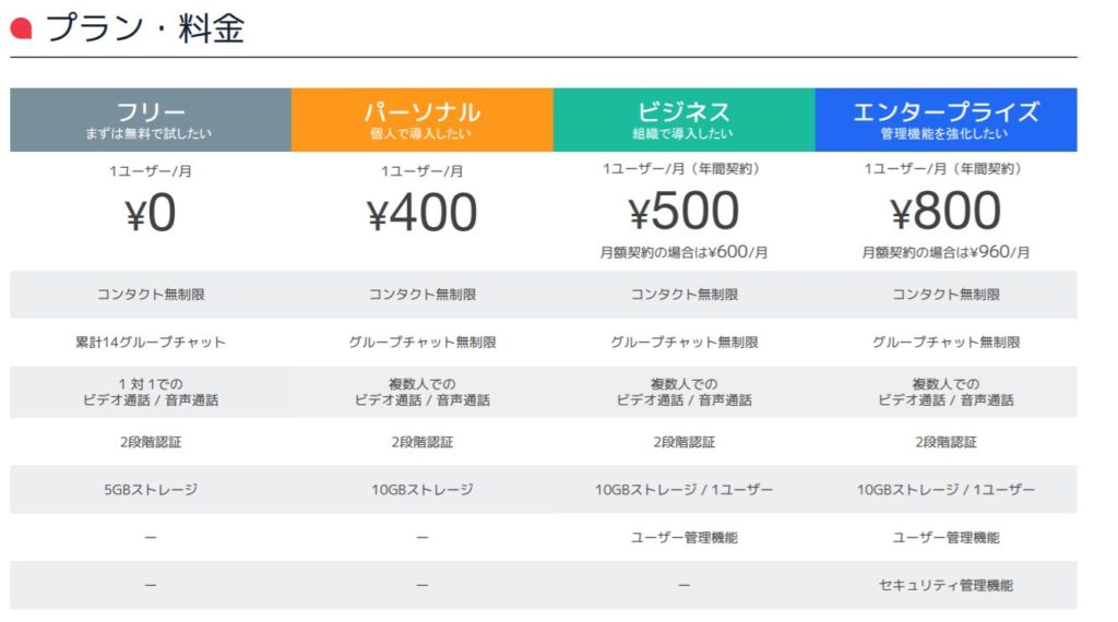 企業分析-Chatwork株式会社(4448) 画像4