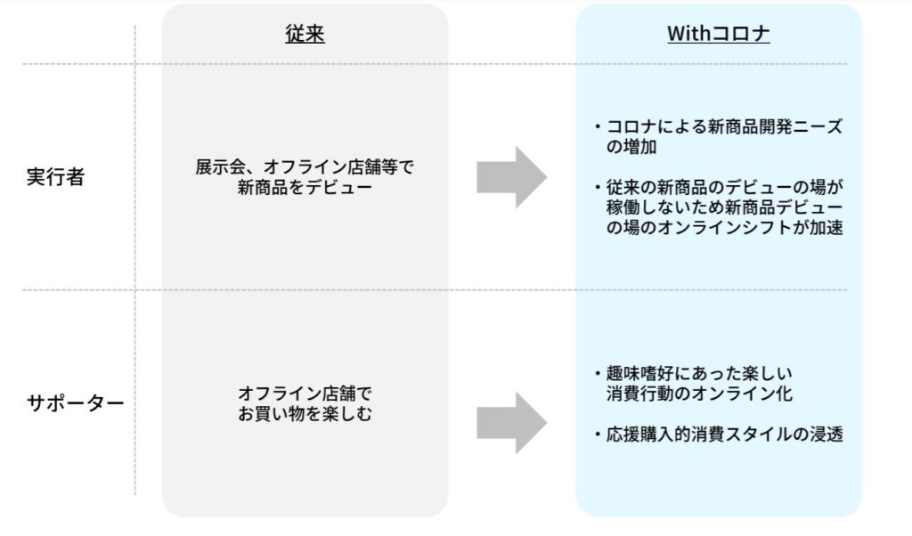 企業分析-株式会社マクアケ　画像16