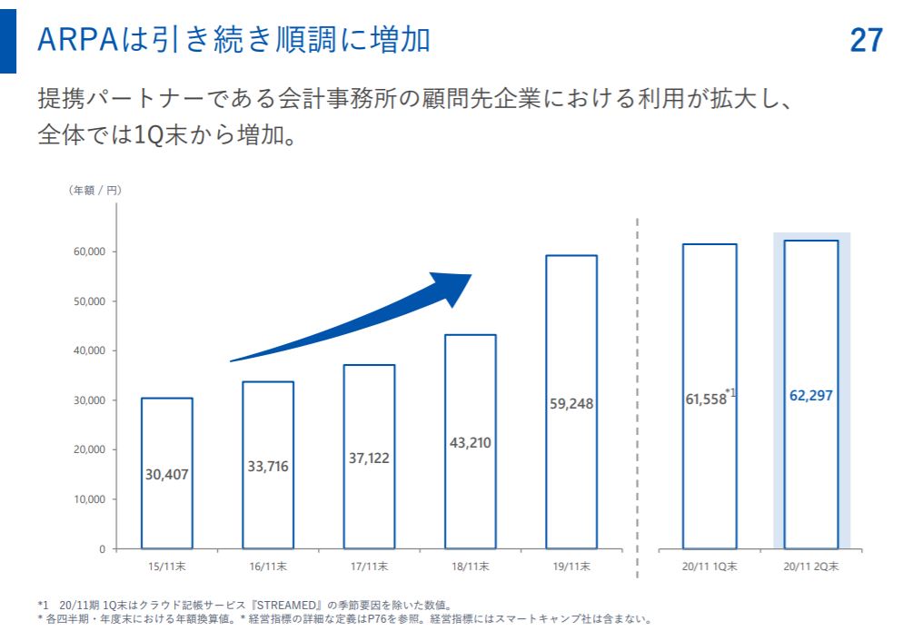 企業分析-株式会社マネーフォワード(3994)　-画像10