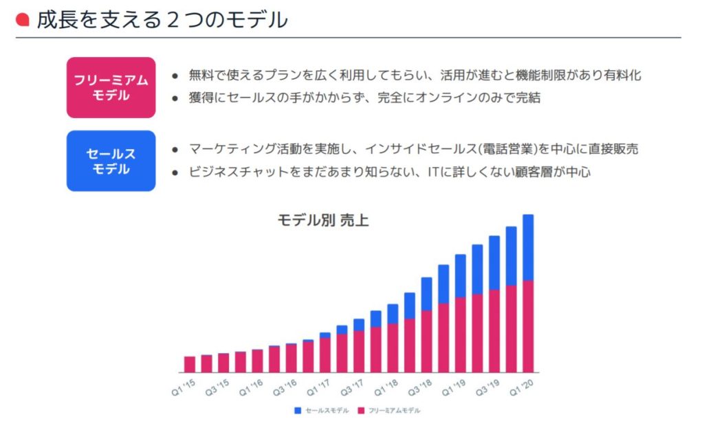 企業分析-Chatwork株式会社(4448)　画像9