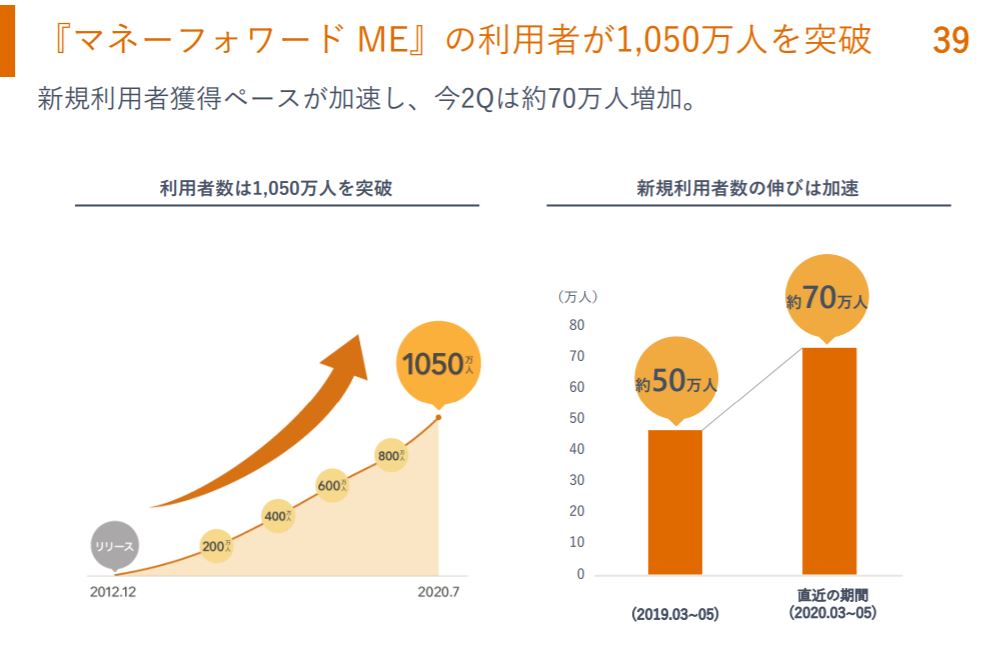 企業分析-株式会社マネーフォワード(3994)　-画像7