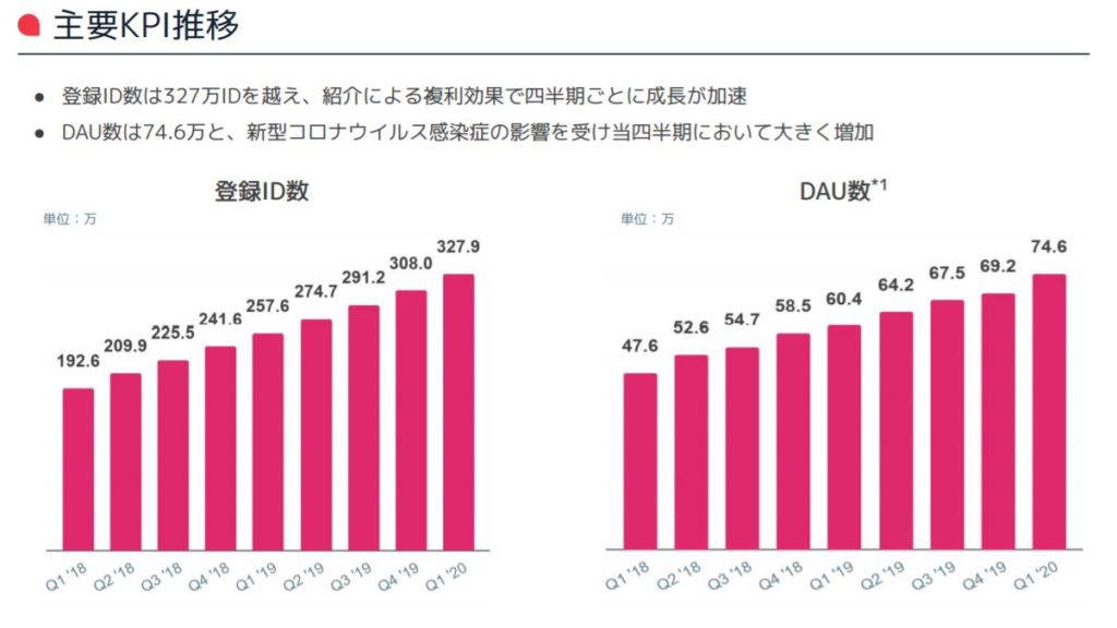 企業分析-Chatwork株式会社(4448)　画像9