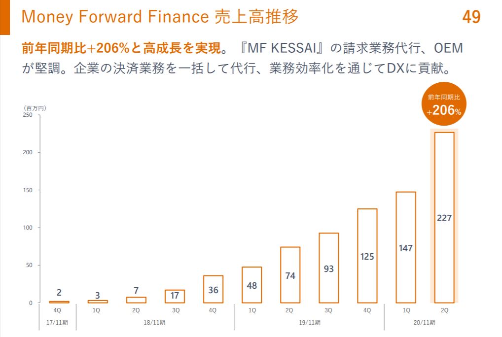 企業分析-株式会社マネーフォワード(3994)　-画像11