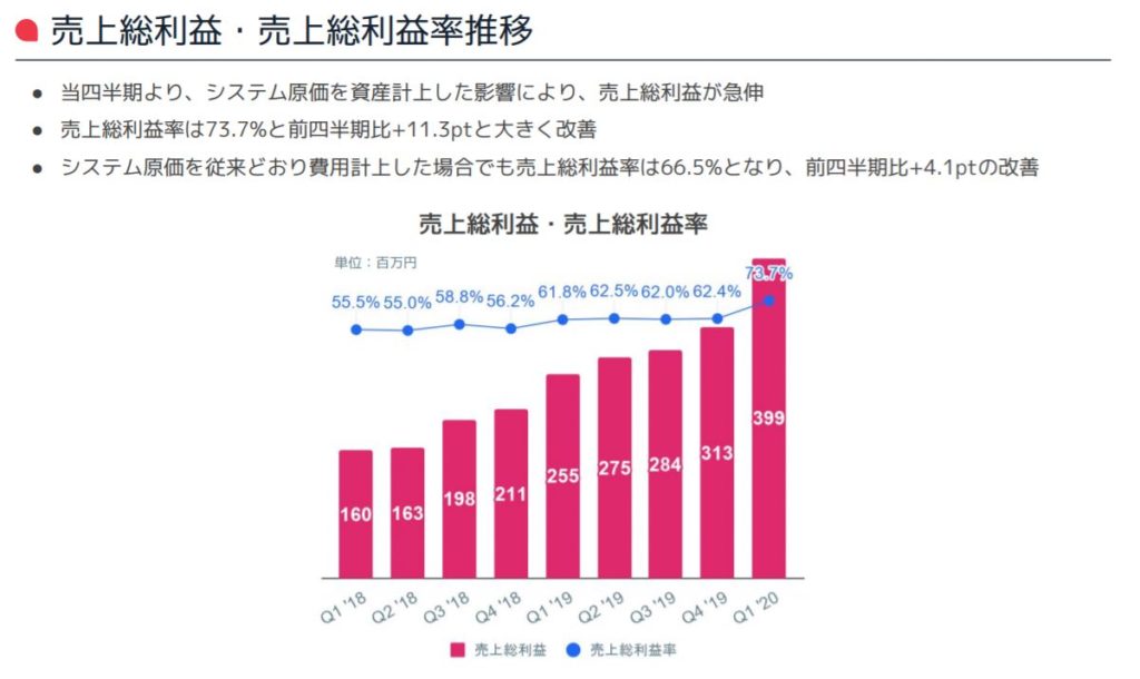 企業分析-Chatwork株式会社(4448)　画像8