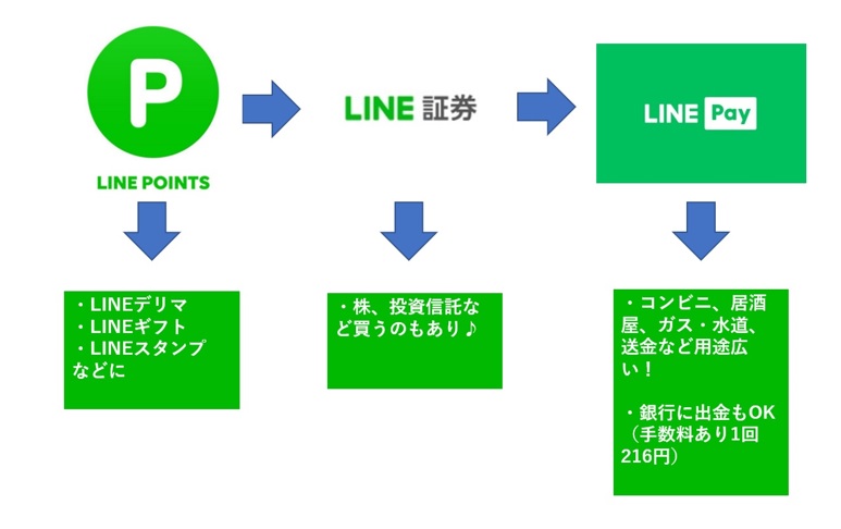 20代から株式投資を始めるならLINE証券？！画像3