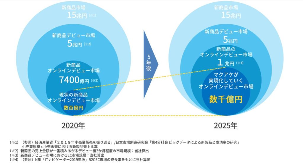 企業分析-株式会社マクアケ　画像15