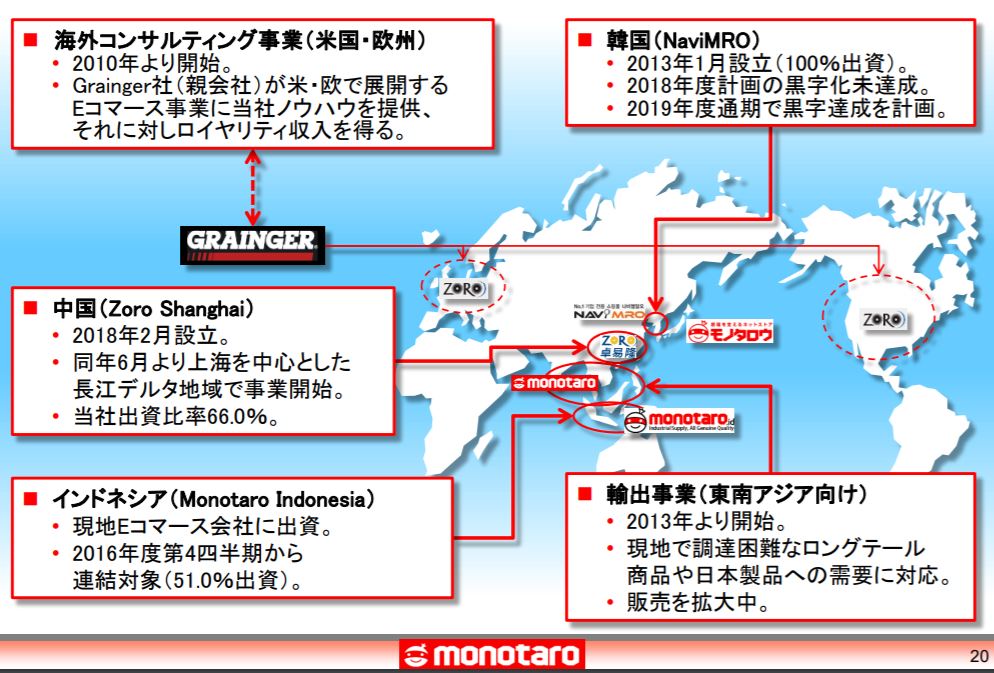 企業分析-株式会社MonotaRO（モノタロウ-3064）画像7