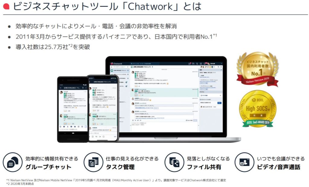 企業分析-Chatwork株式会社(4448)　画像3
