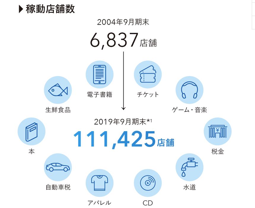 企業分析-GMOペイメントゲートウェイ株式会社(3769)　画像3