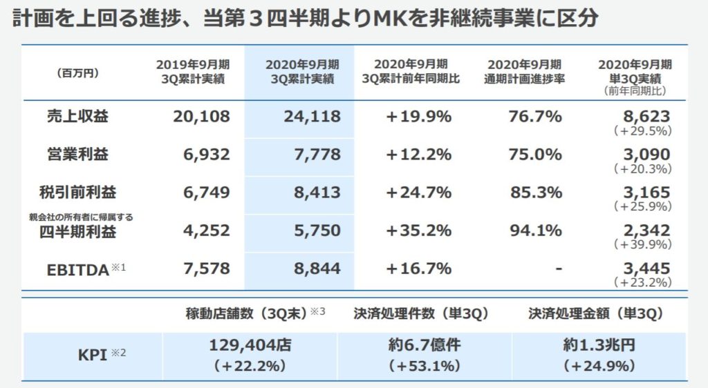 企業分析-GMOペイメントゲートウェイ株式会社(3769)　画像5