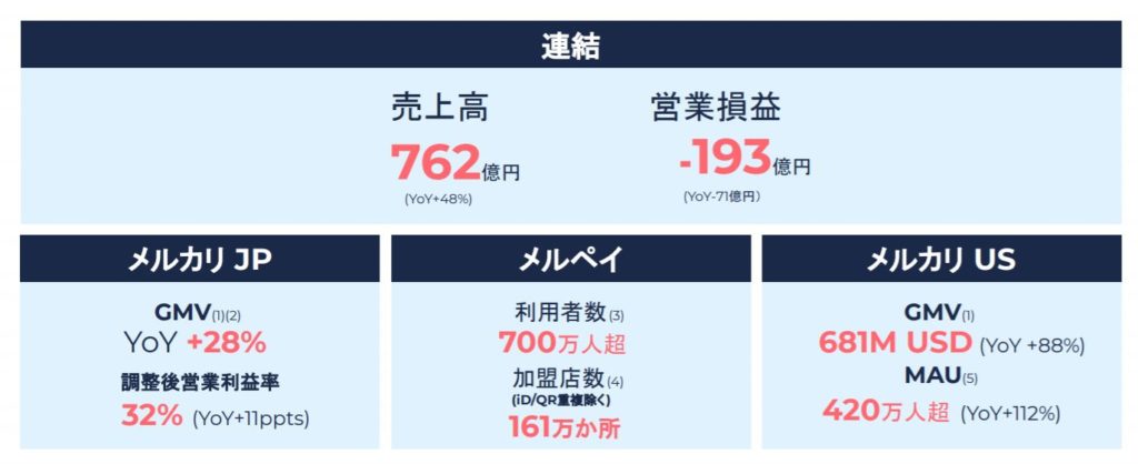 企業分析-株式会社メルカリ(4385) 画像8