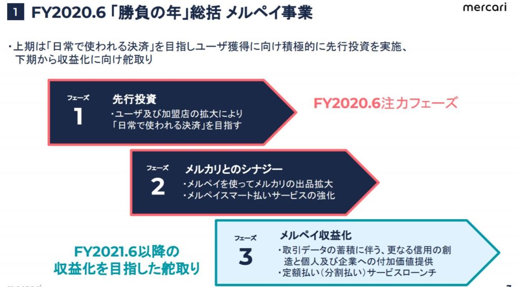 企業分析-株式会社メルカリ(4385) 画像14