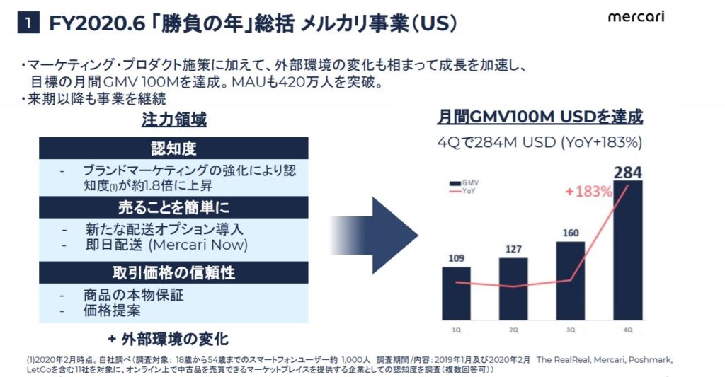 企業分析-株式会社メルカリ(4385) 画像15