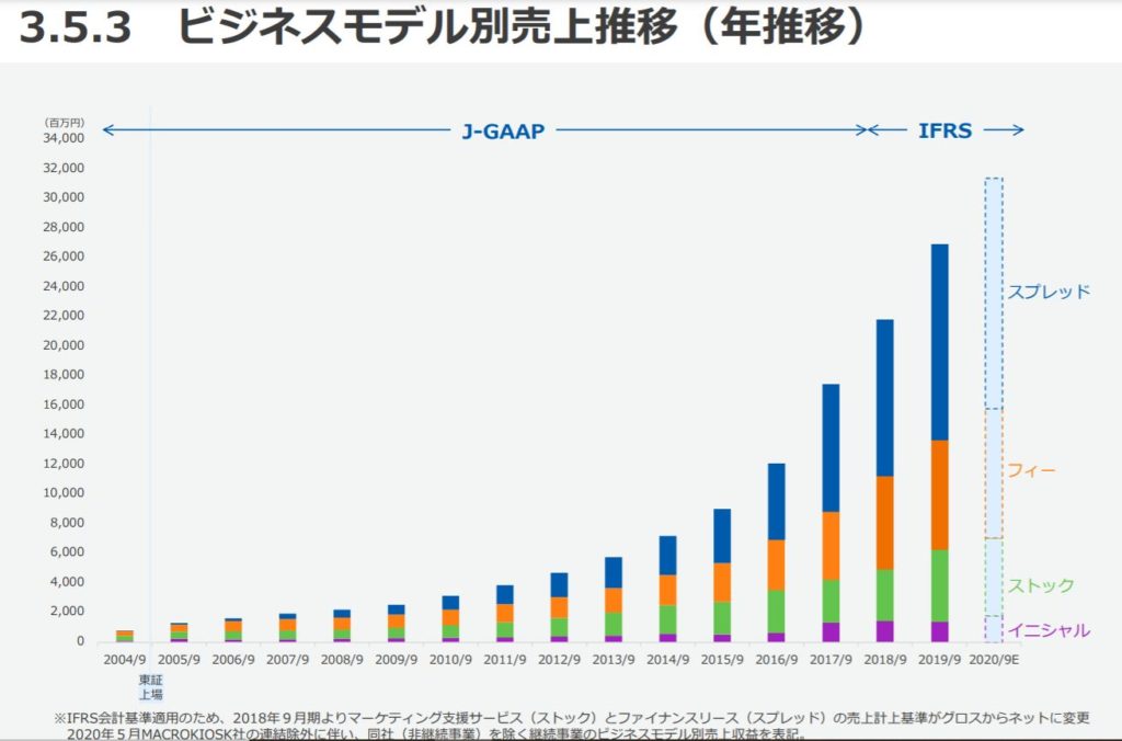 企業分析-GMOペイメントゲートウェイ株式会社(3769)　画像11