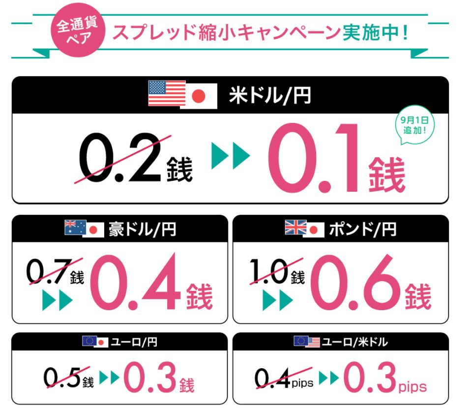 LINE FXは最低金額いくらで始められるの? 画像4