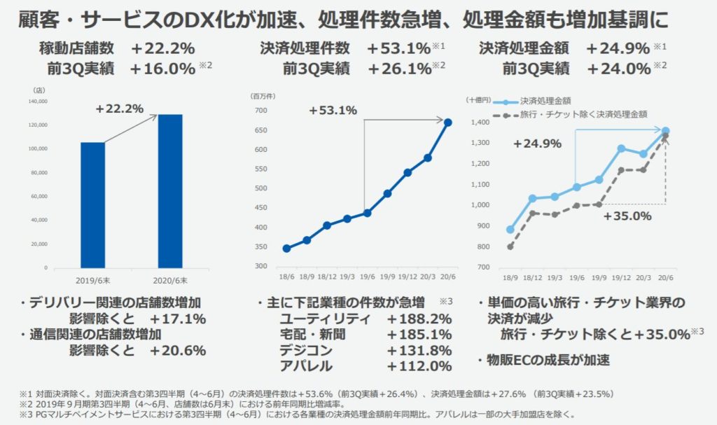 企業分析-GMOペイメントゲートウェイ株式会社(3769)　画像6