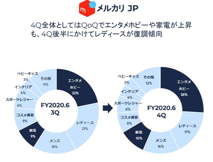 企業分析-株式会社メルカリ(4385) 画像6