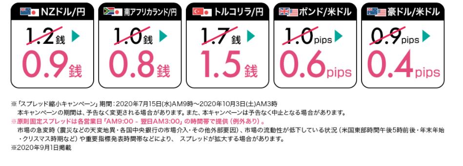 LINE FXは最低金額いくらで始められるの? 画像5