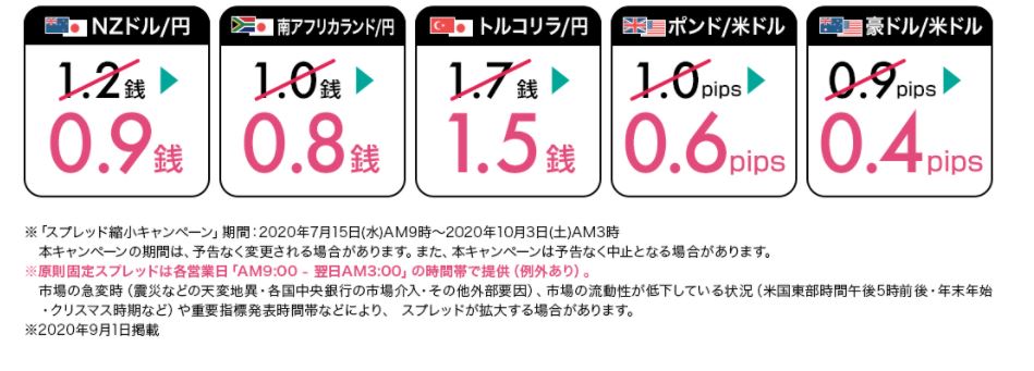 LINE FXは最低金額いくらで始められるの？　画像5